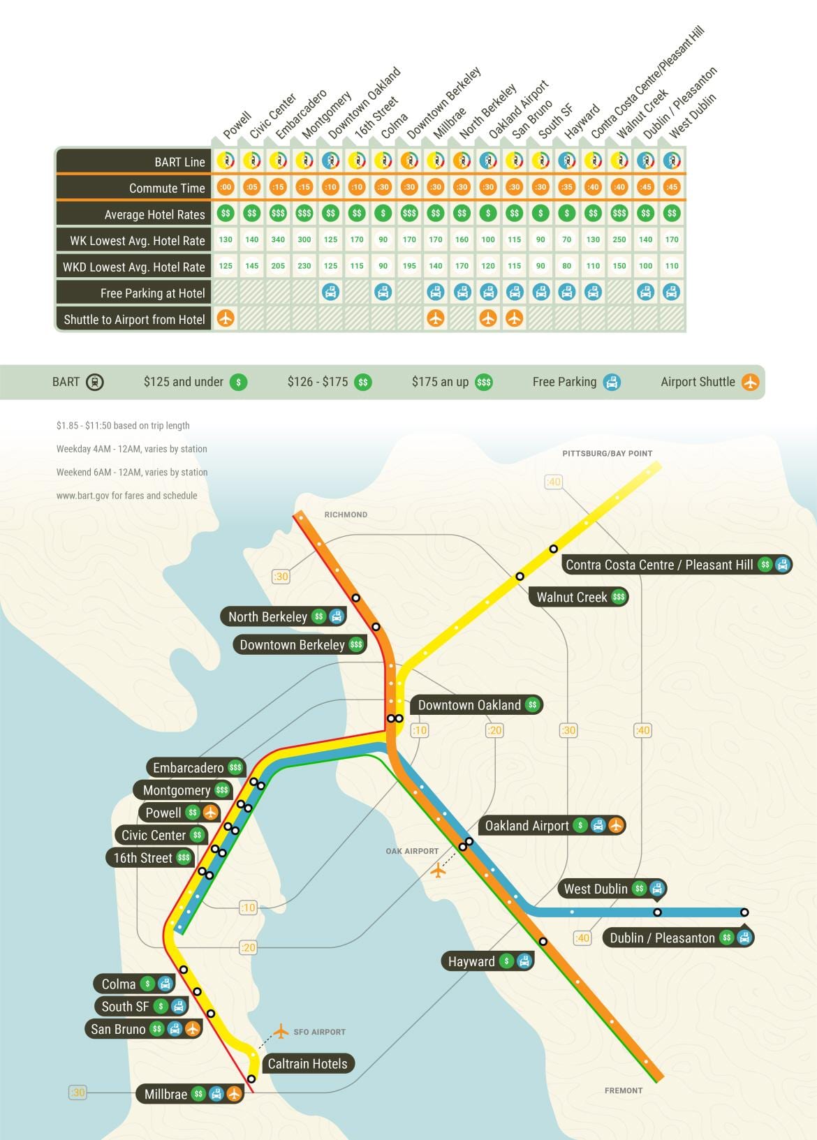 SFO bart estació mapa