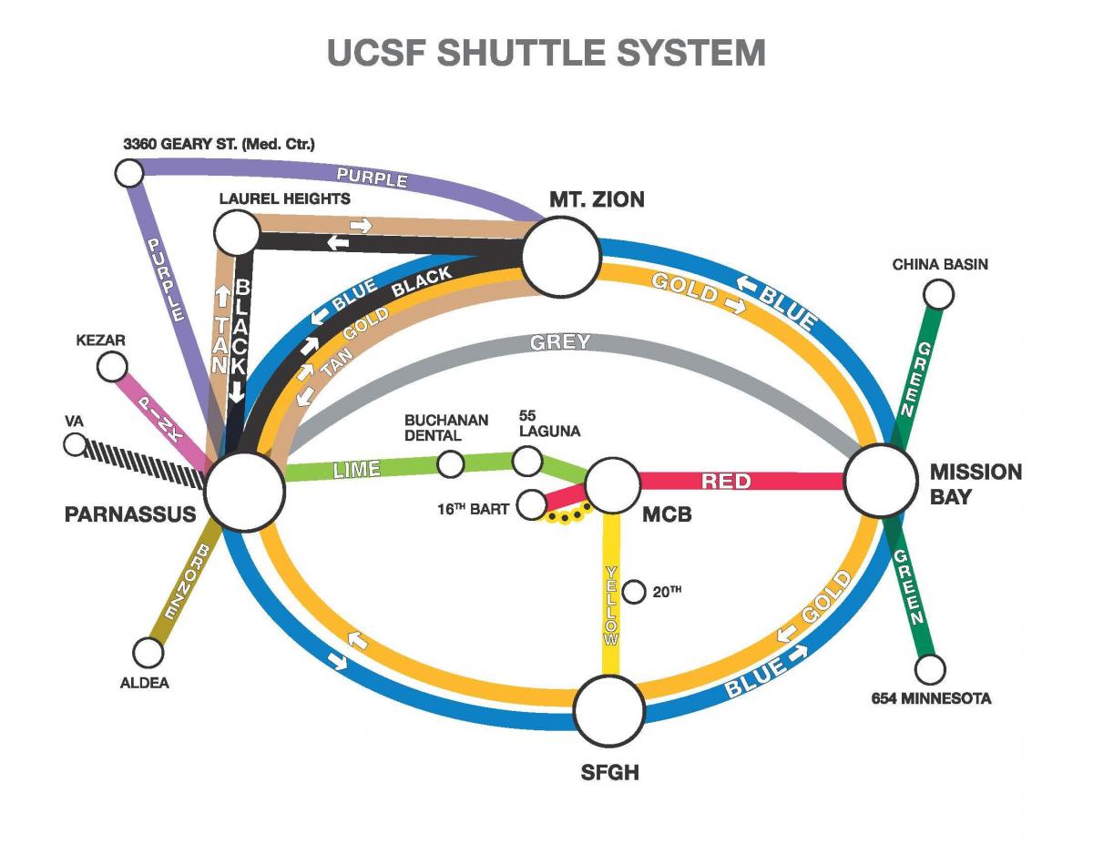 Mapa de ucSF trasllat 